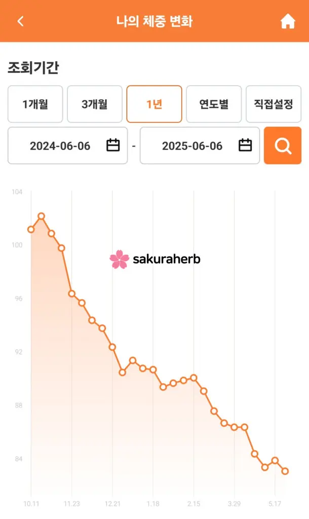 ${review_item.post_title}