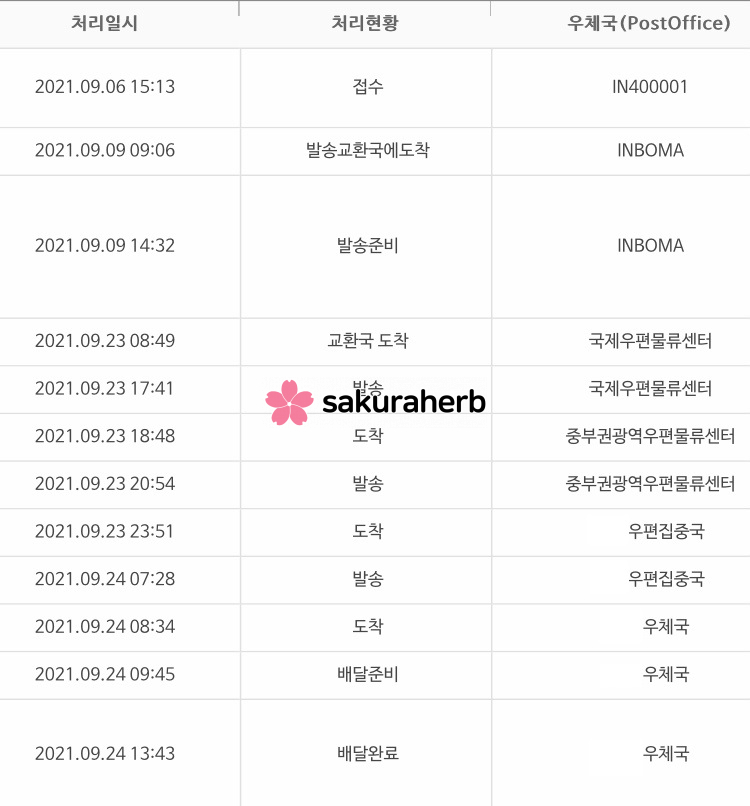 ${review_item.post_title}