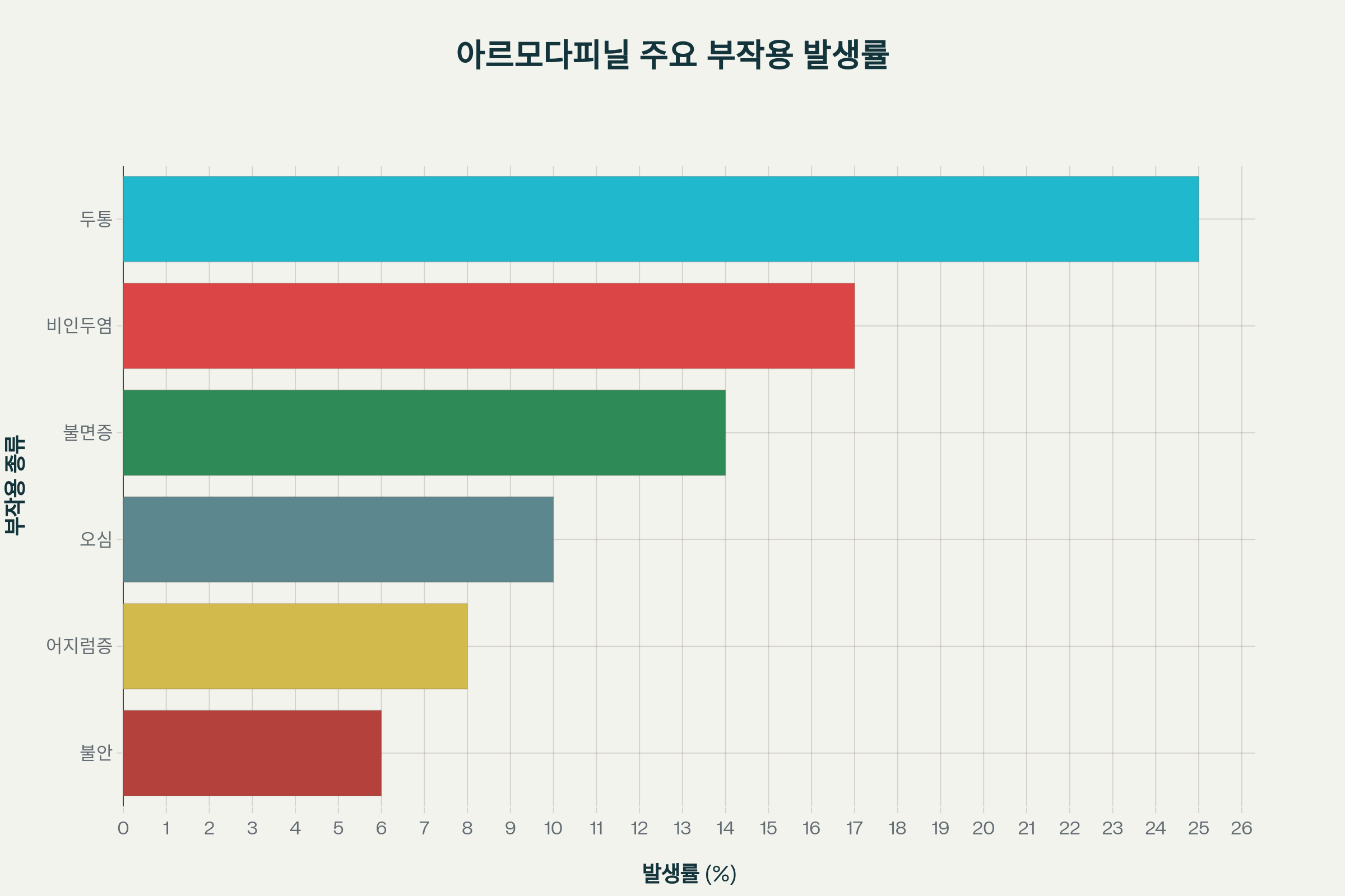 아르모다피닐 주의사항