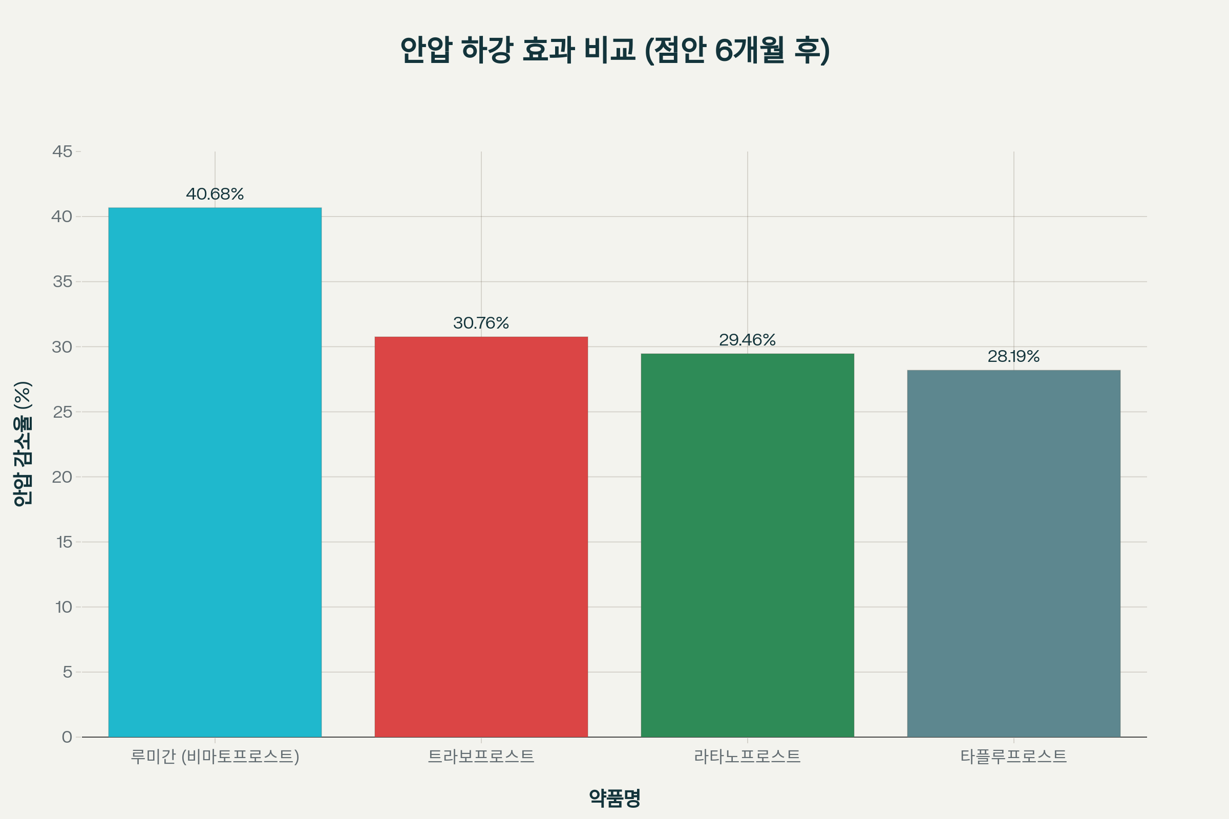 비마토프로스트 효과