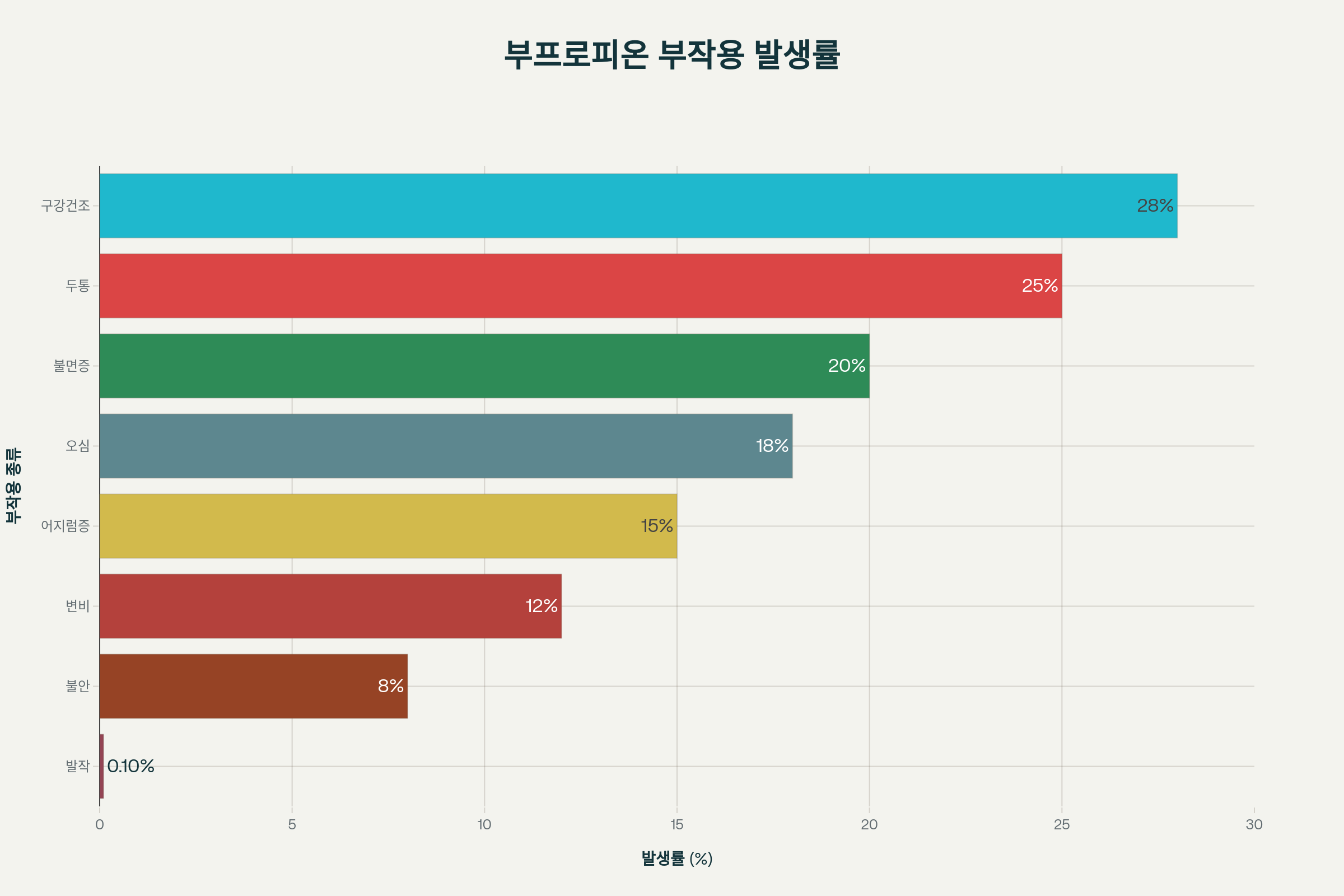 부프로피온 부작용