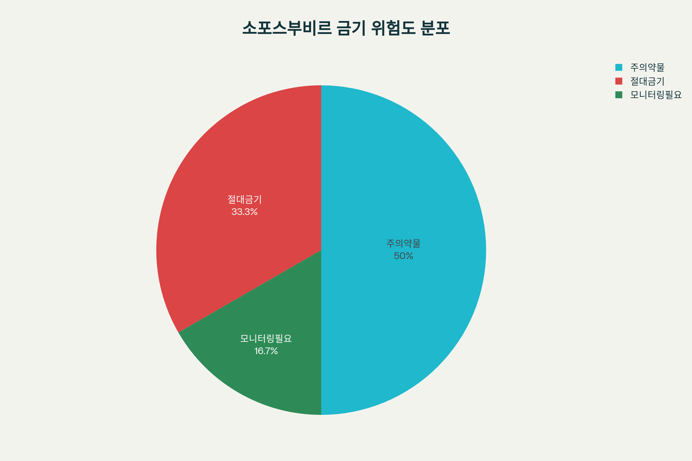 소포스부비르 주의사항