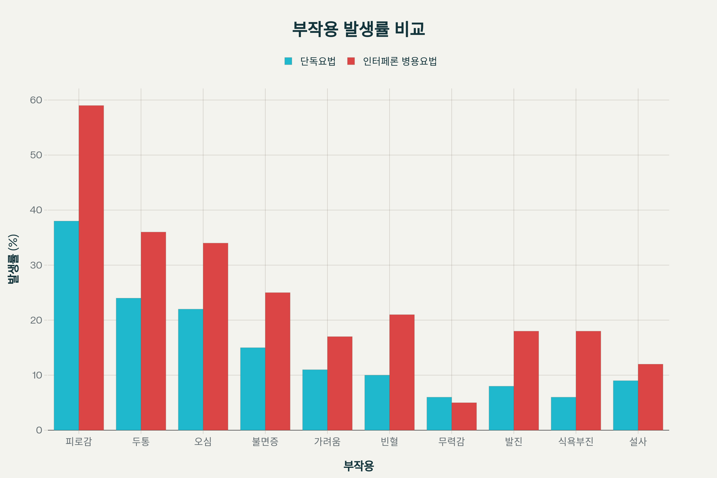 소포스부비르 부작용