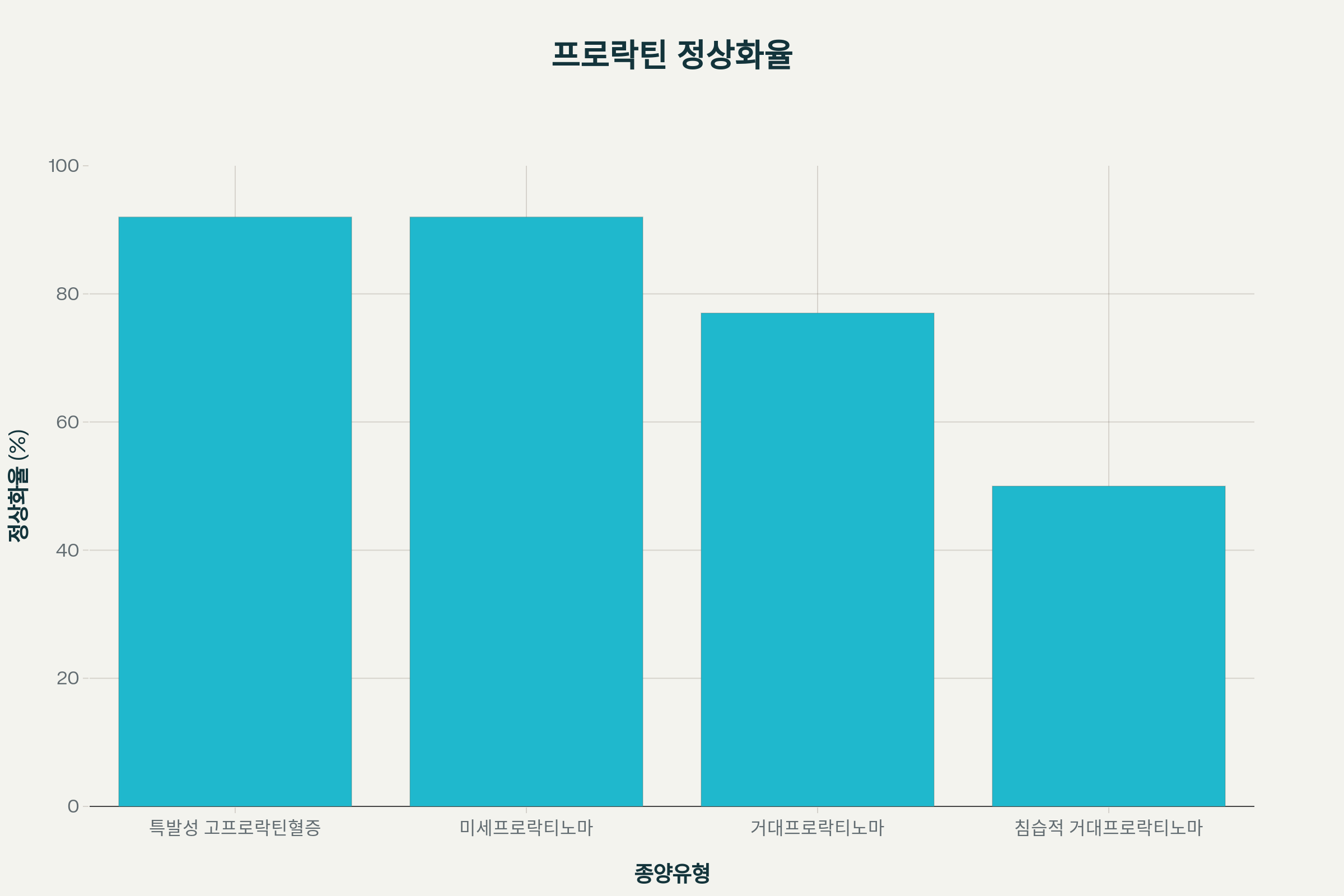 카베르골린 효과