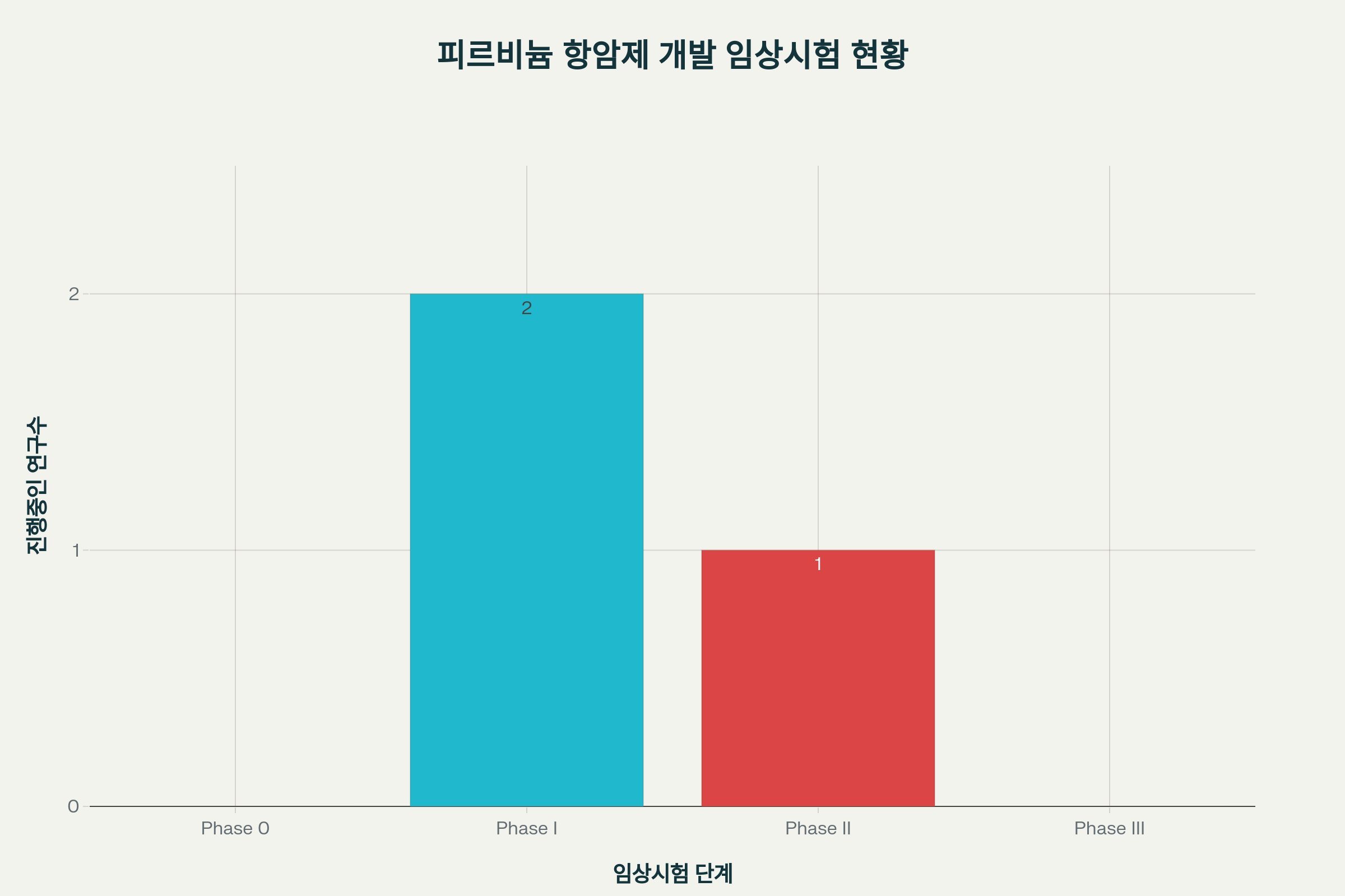피르비늄파모에이트 복용대상