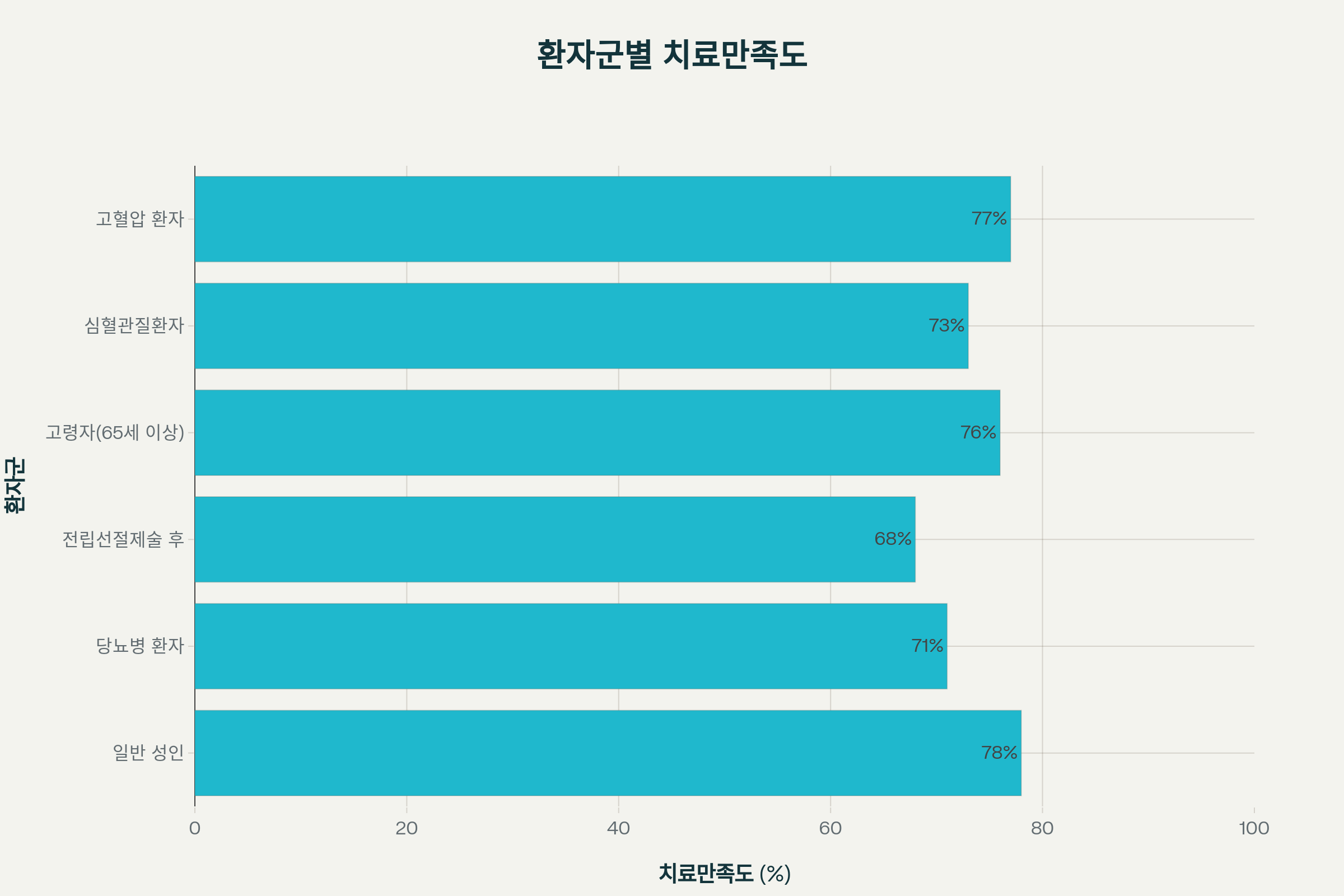 아바나필 효과
