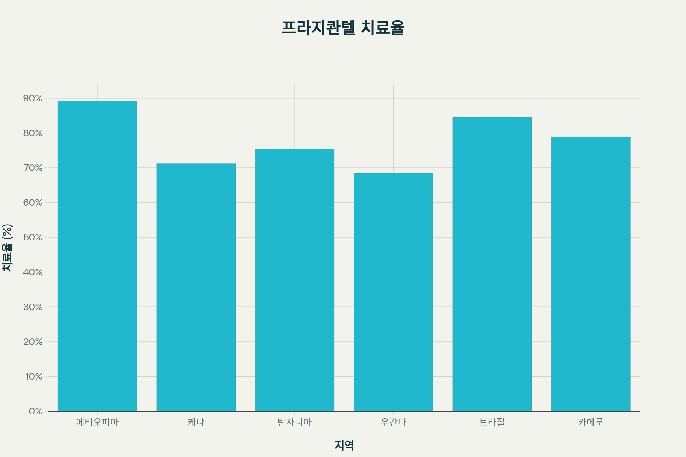 프라지콴텔 부작용