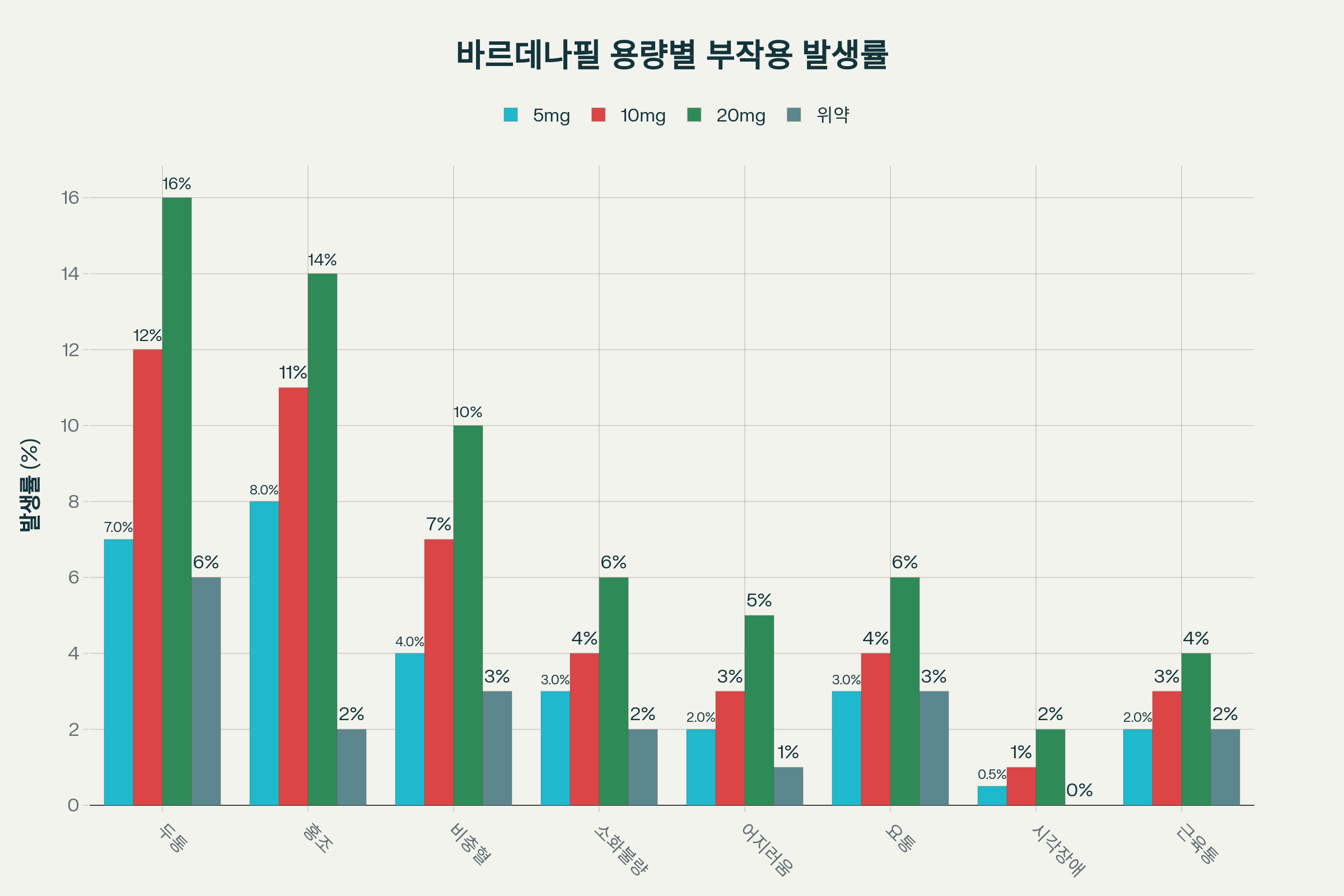 바데나필 부작용