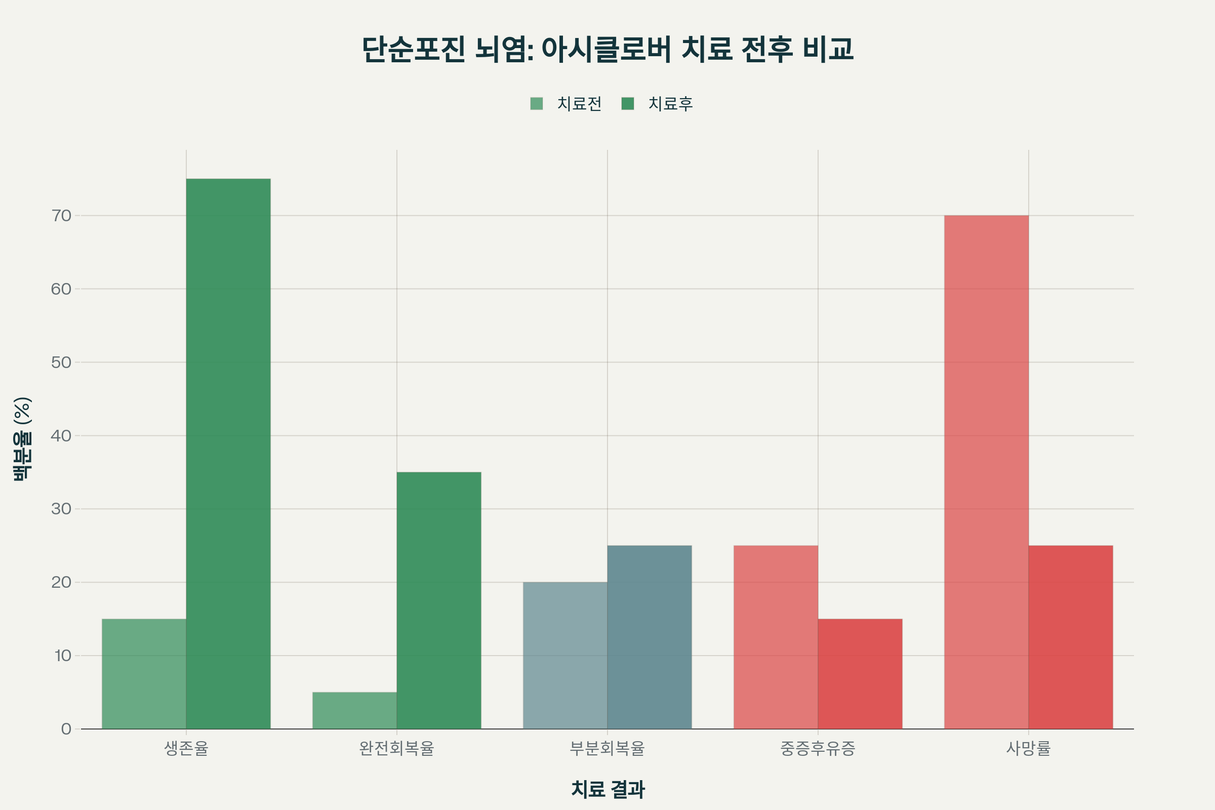 아시클로버 효과