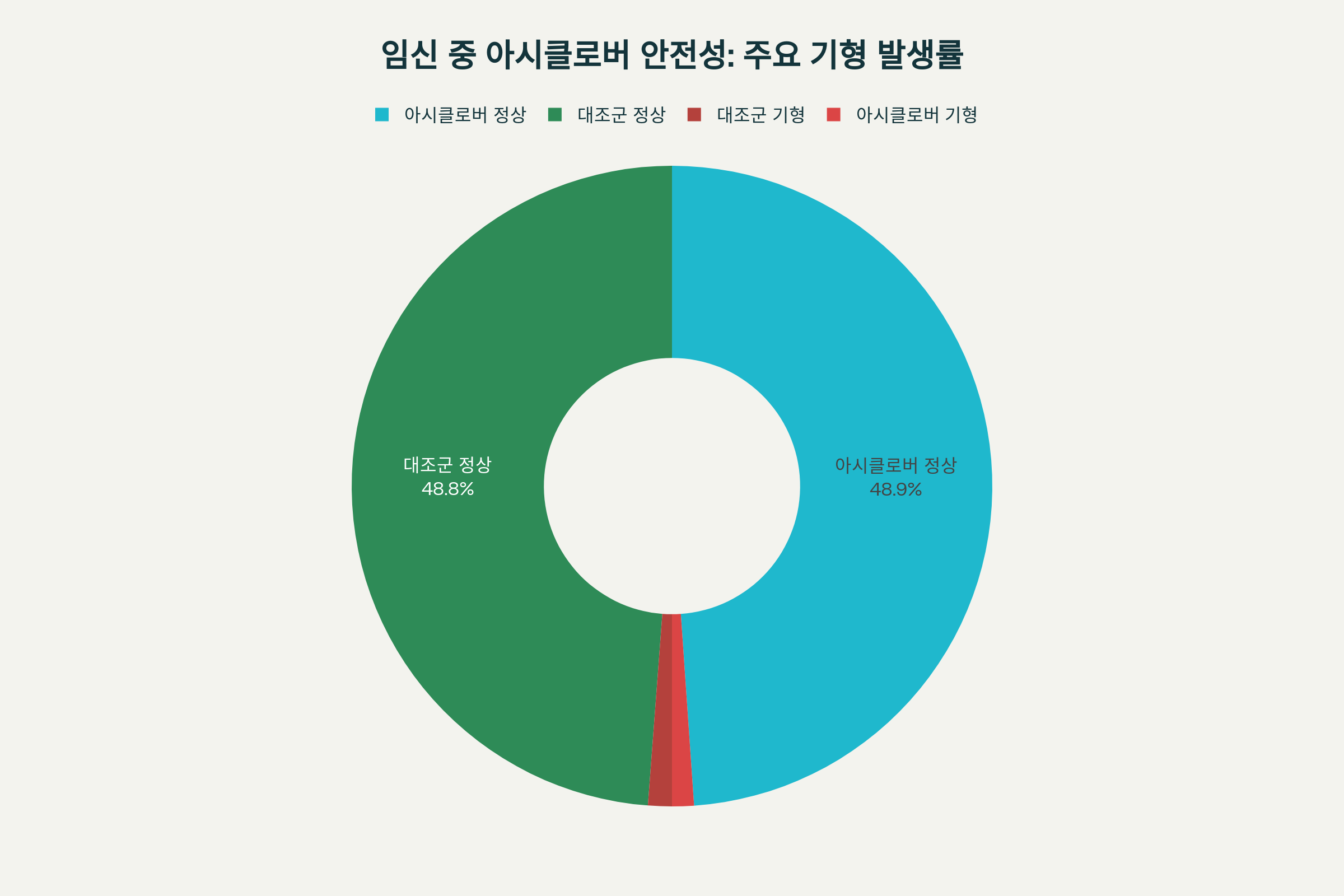 아시클로버 주의사항