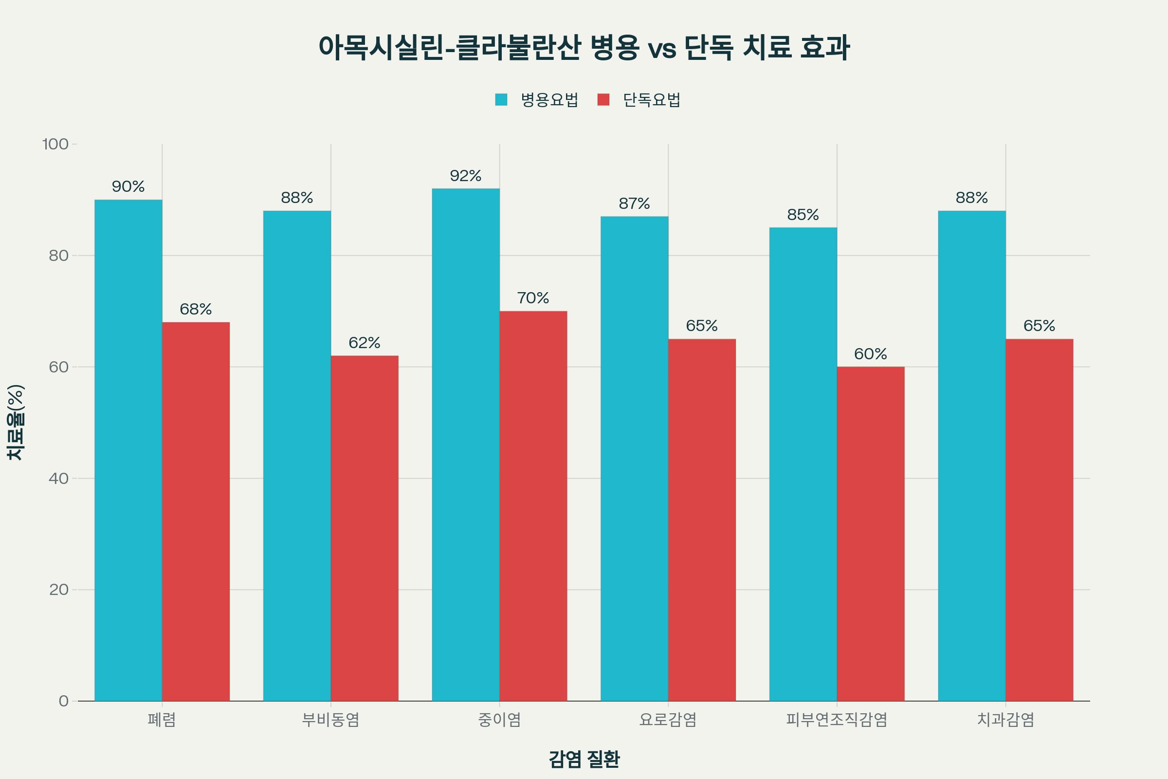클라불란산 효과