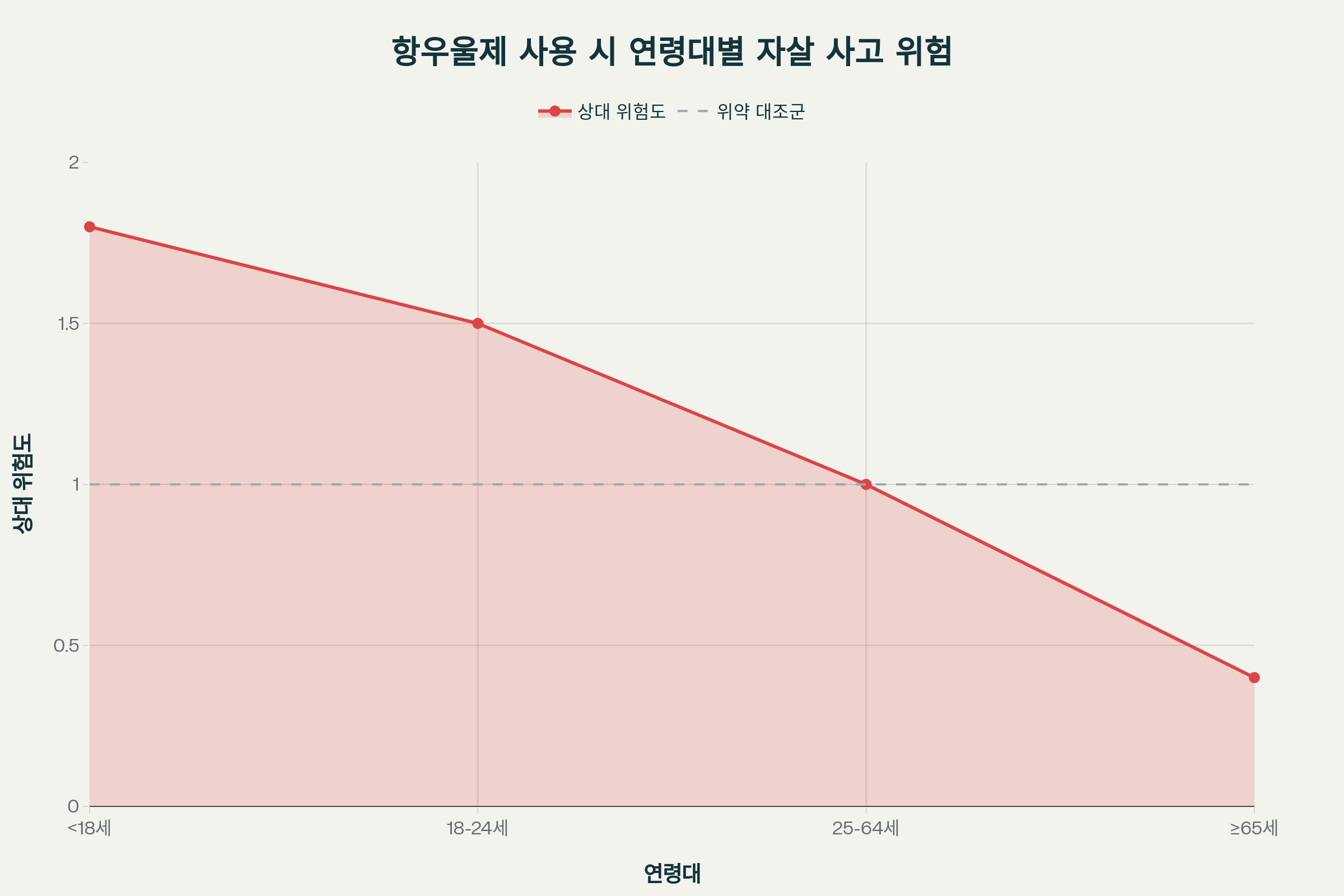 플루옥세틴 부작용