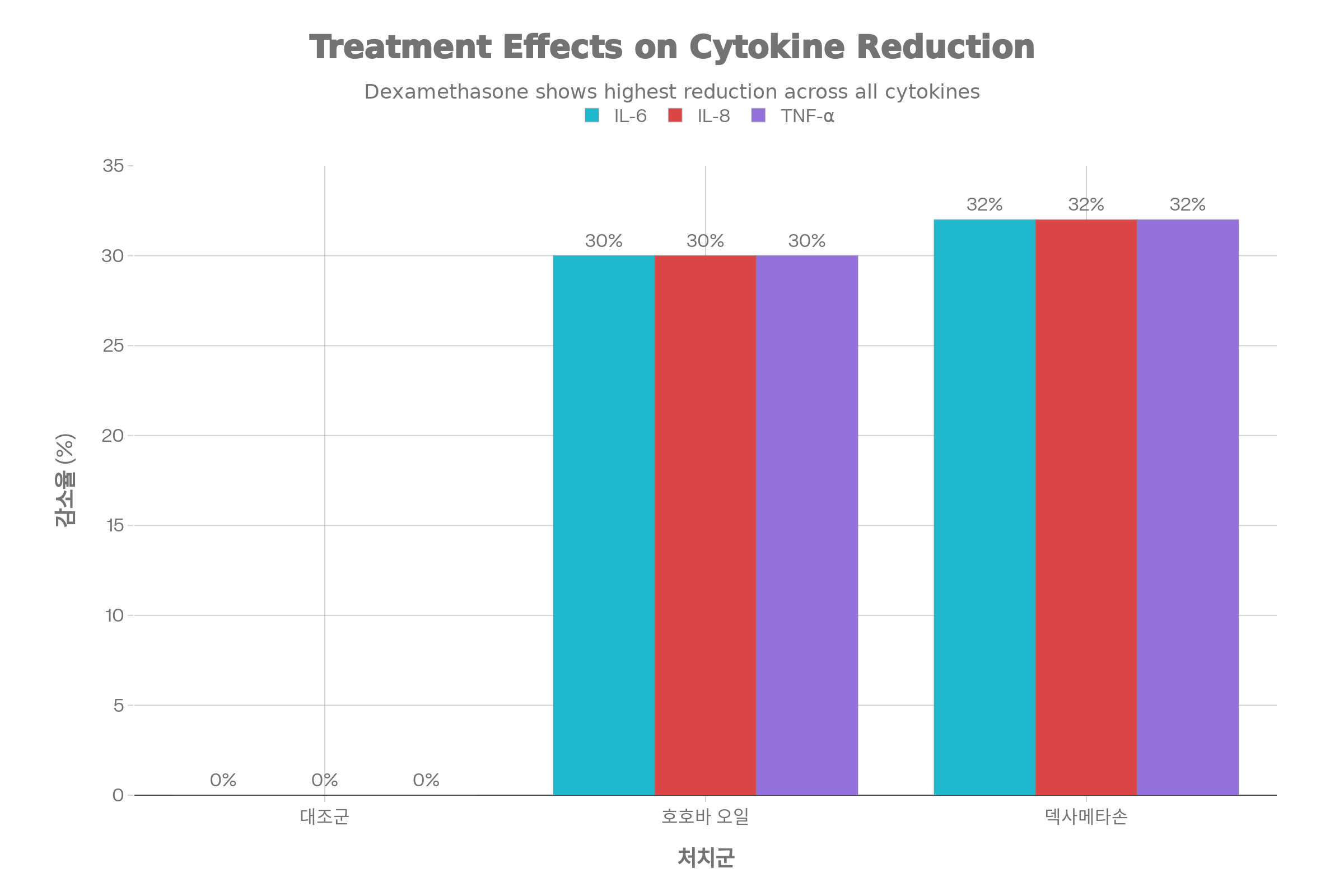 호호바 오일 효과