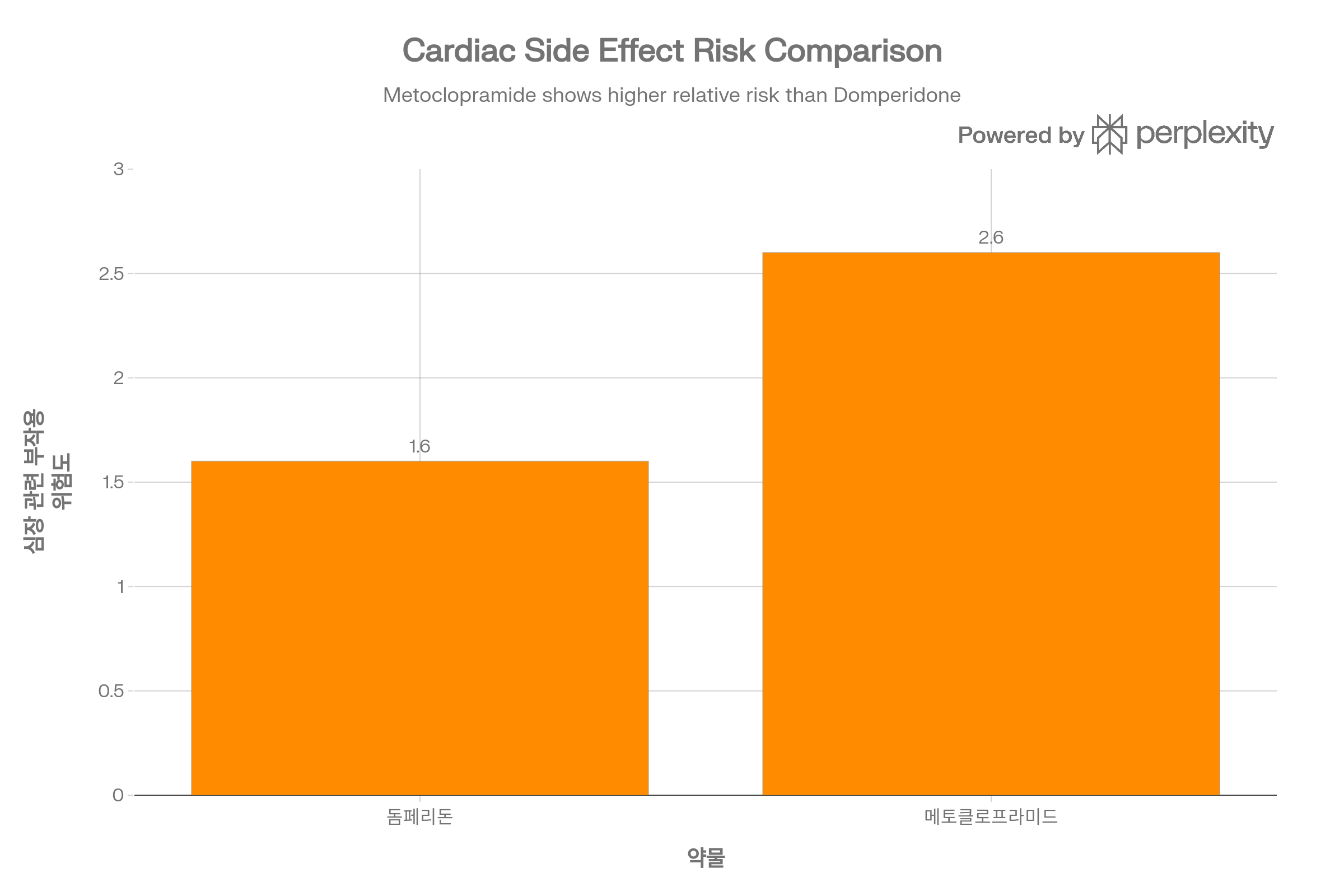 돔페리돈 부작용