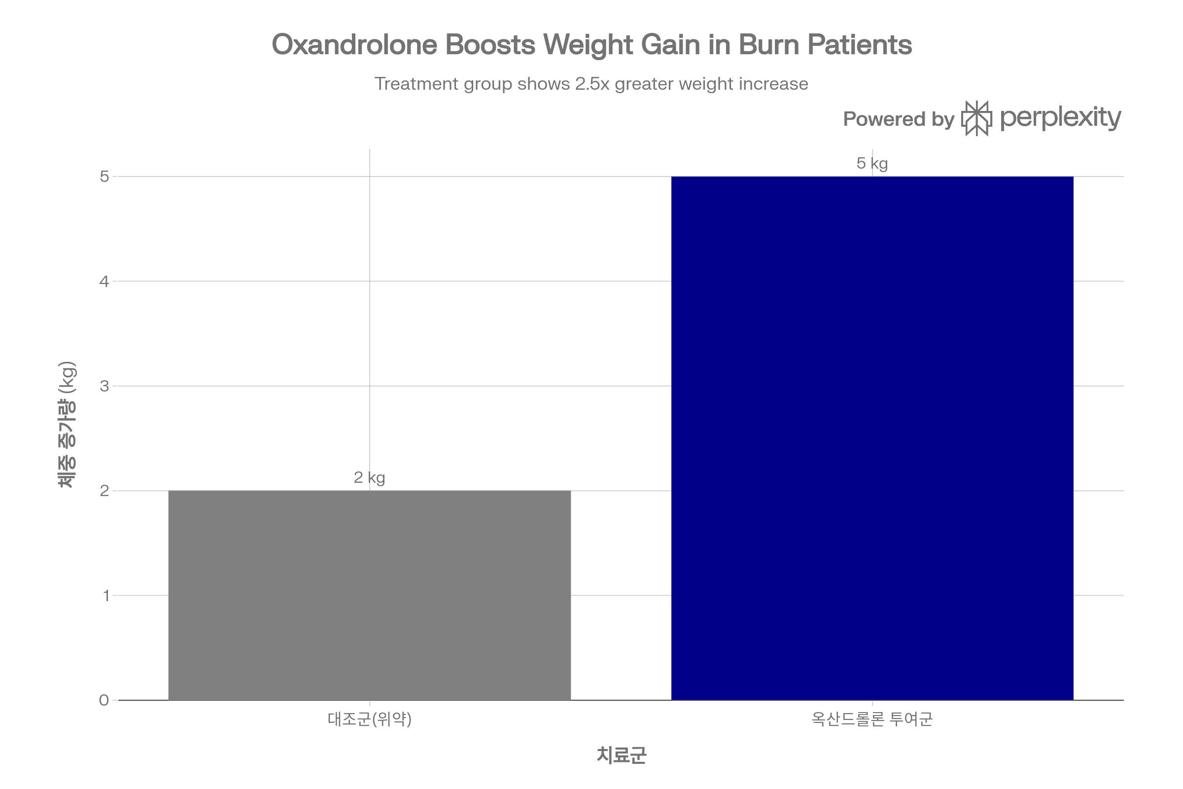 옥산드롤론 효과